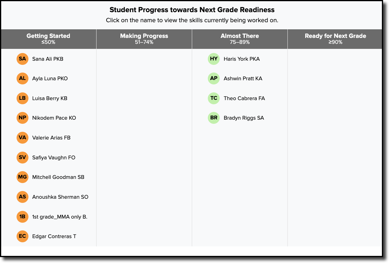 ngr-student-progress.png