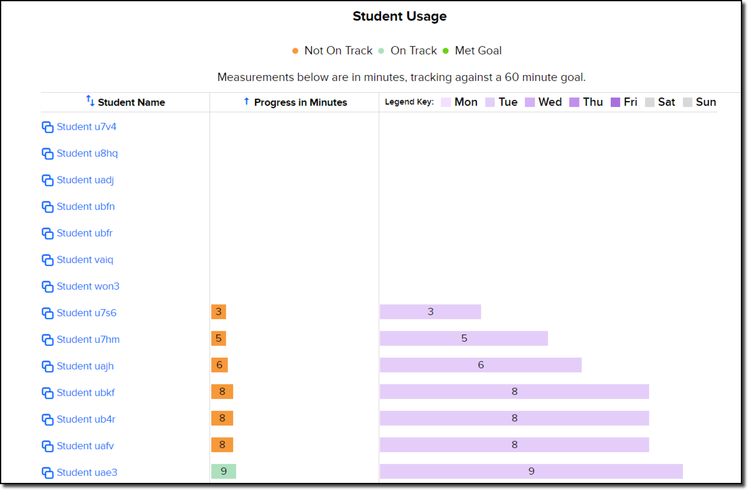 student-usage-chart.png