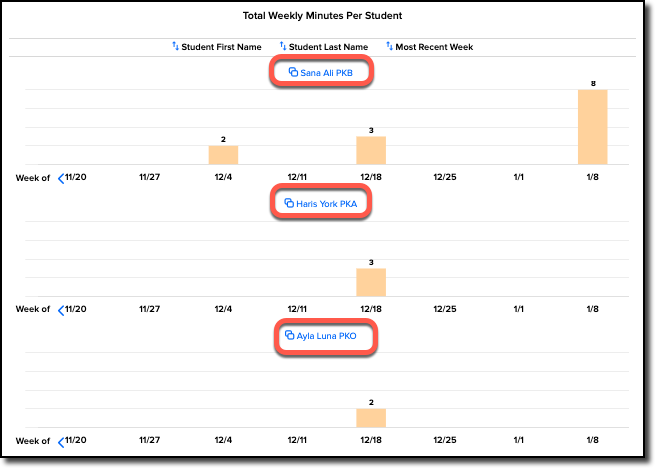 student usage charts.png