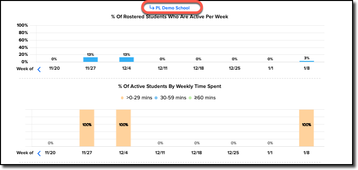 demo school weekly data overall tab.png
