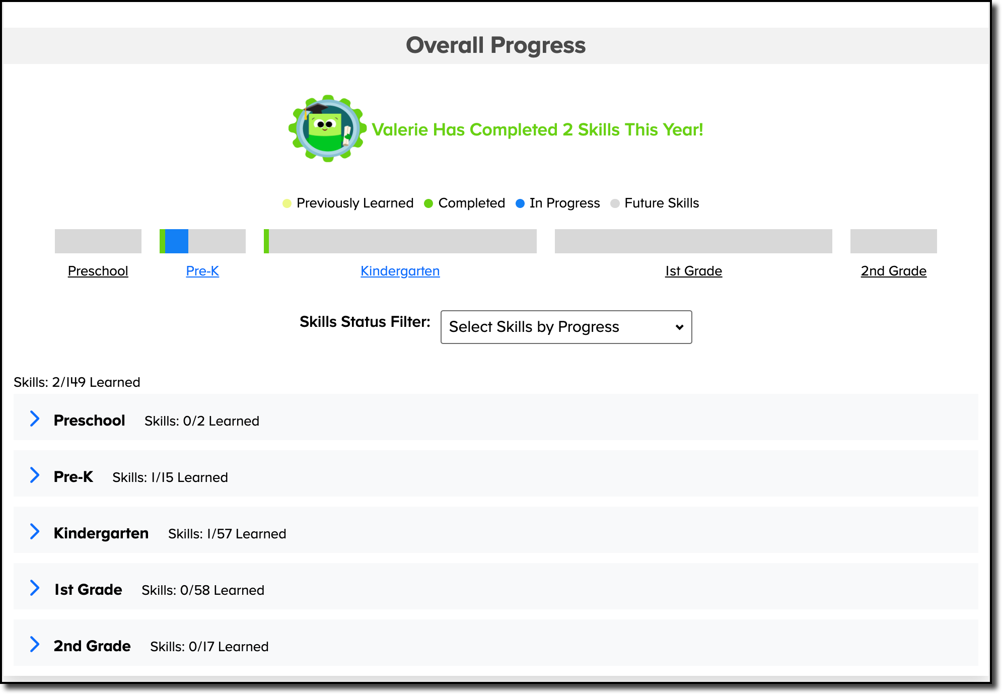 overall progress caregiver dashboard.png