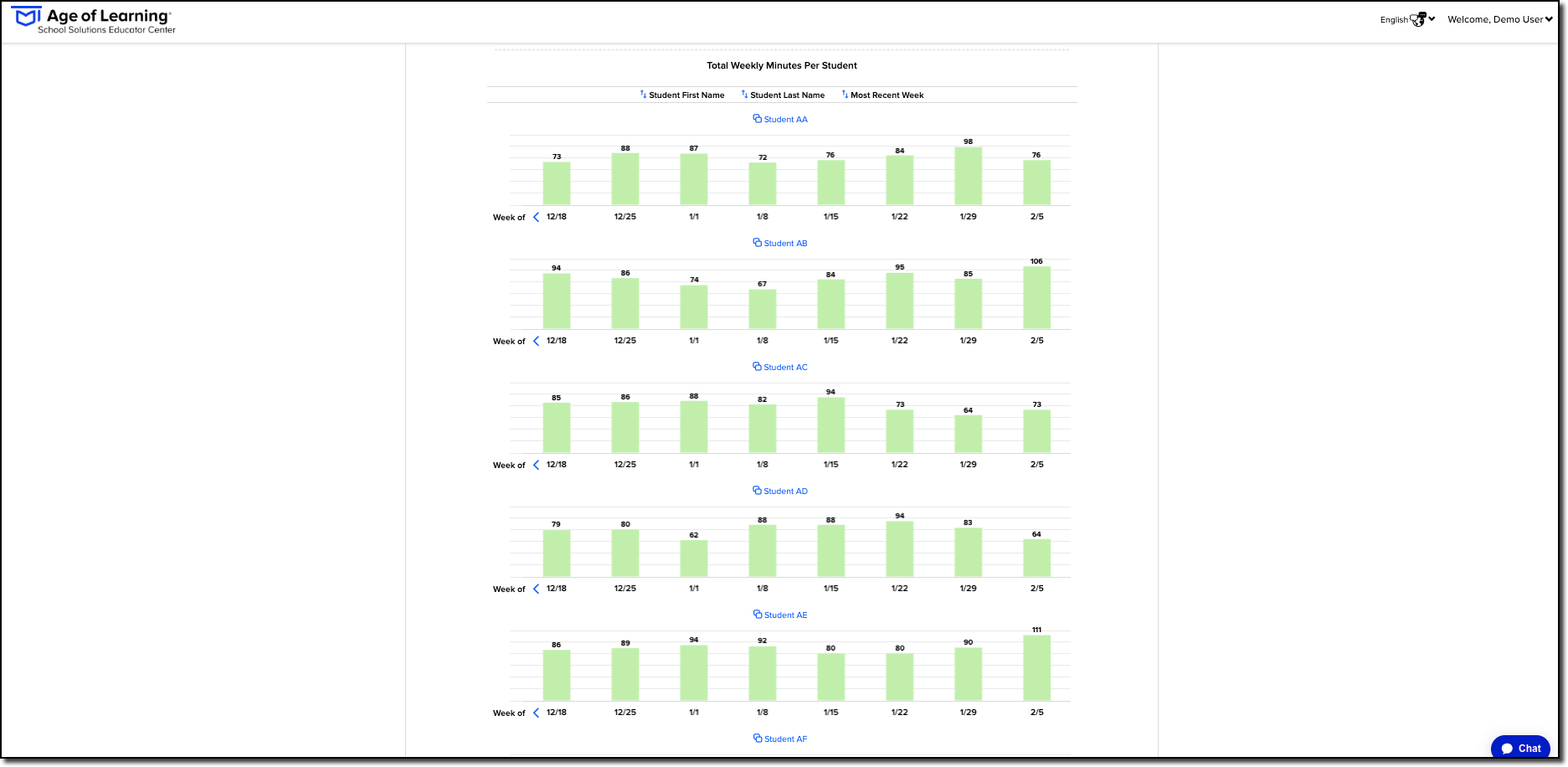 Class-Overall-Usage_bottom-dashboard_weekly-min-per-student.png