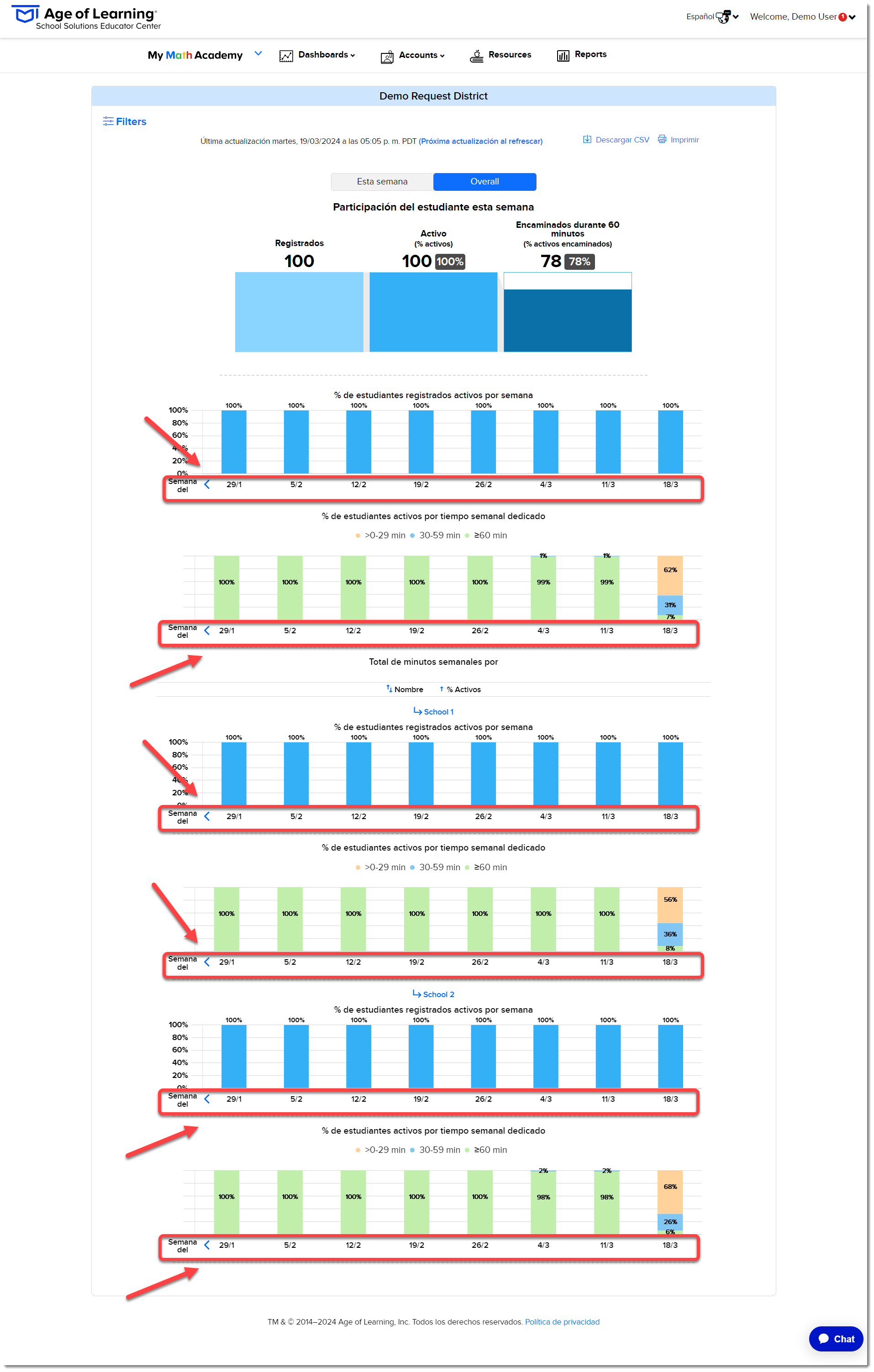 select arrow - semana del - usage - overall (Spanish).png