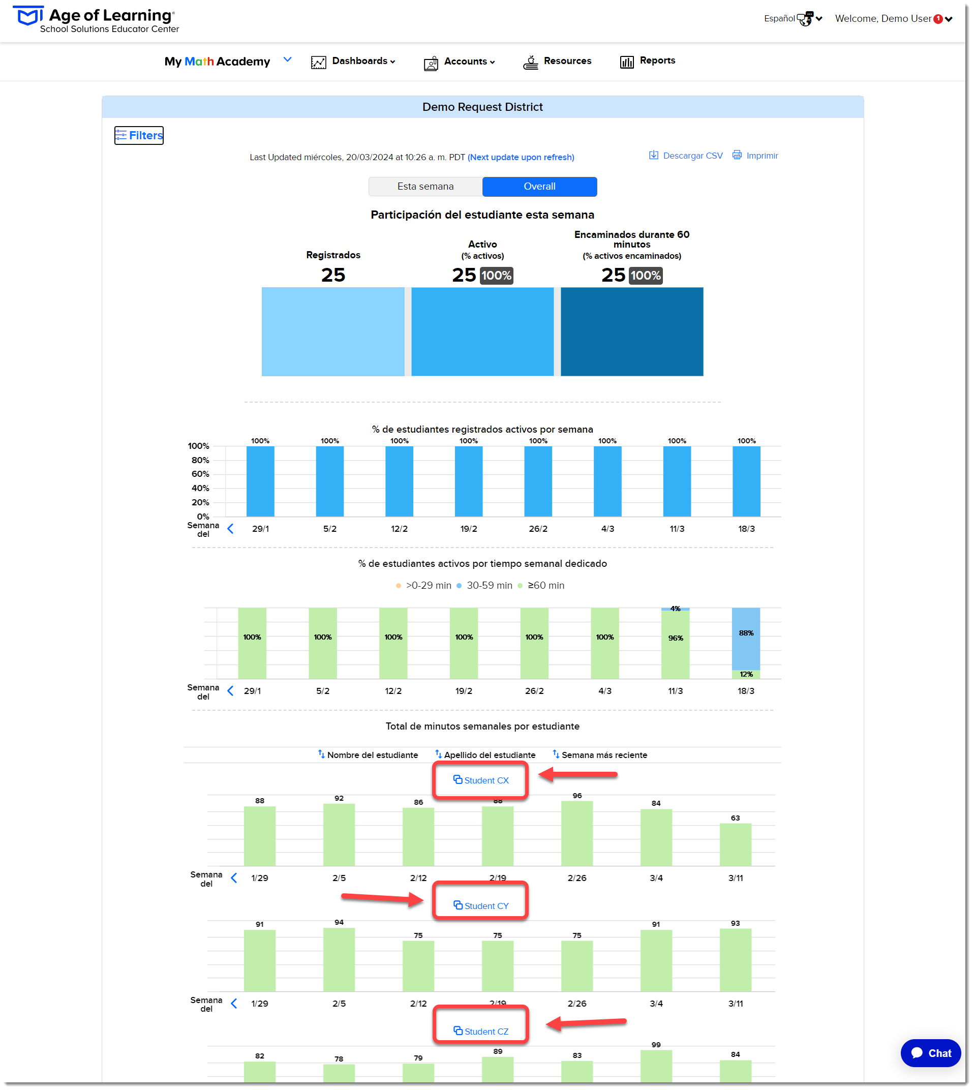 Drilldown- toal de minutos semanales por estudiante -Overall- Usage (Spanish).png