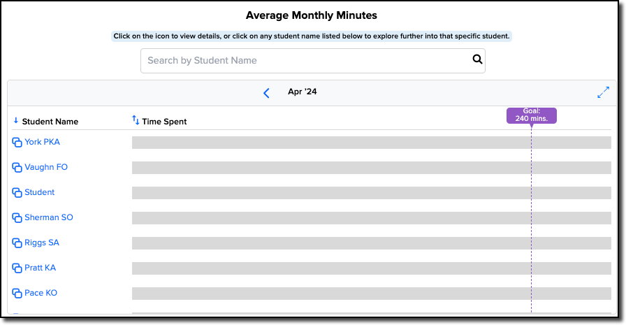 average monthly minutes.png