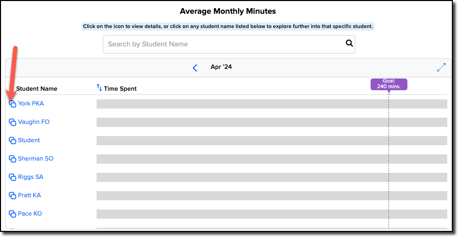 average monthly minutes - icon click.png