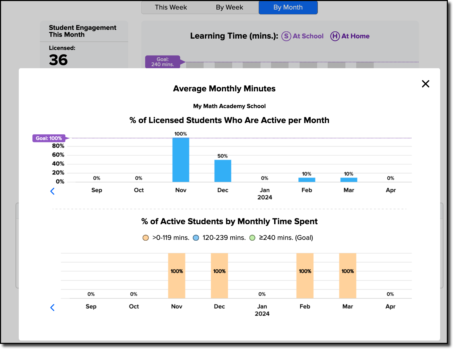 av monthly min school district - popup.png