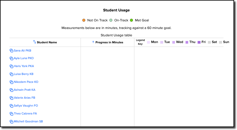 student usage this week.png
