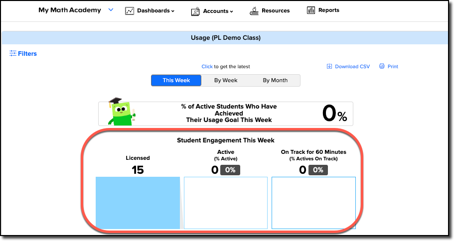 student engagement this week.png