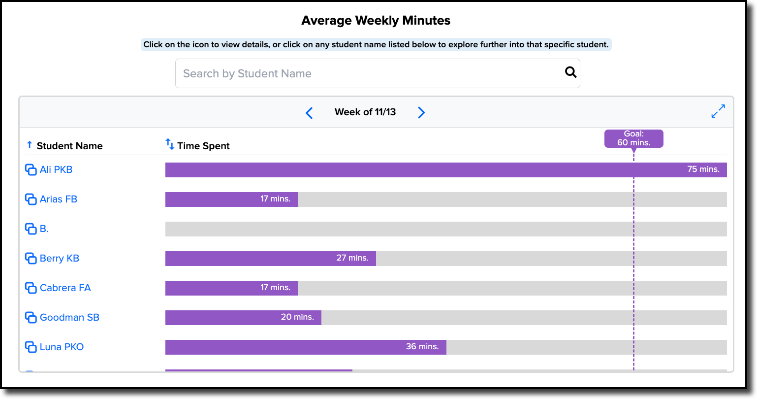 av weekly min - usage teacher.png