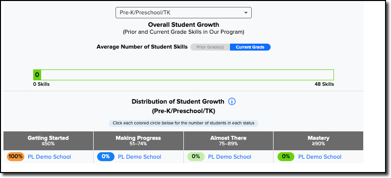 overall student growth.png