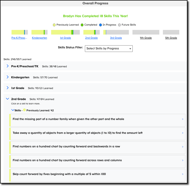 Caregiver Dashboard - Overall progress.png