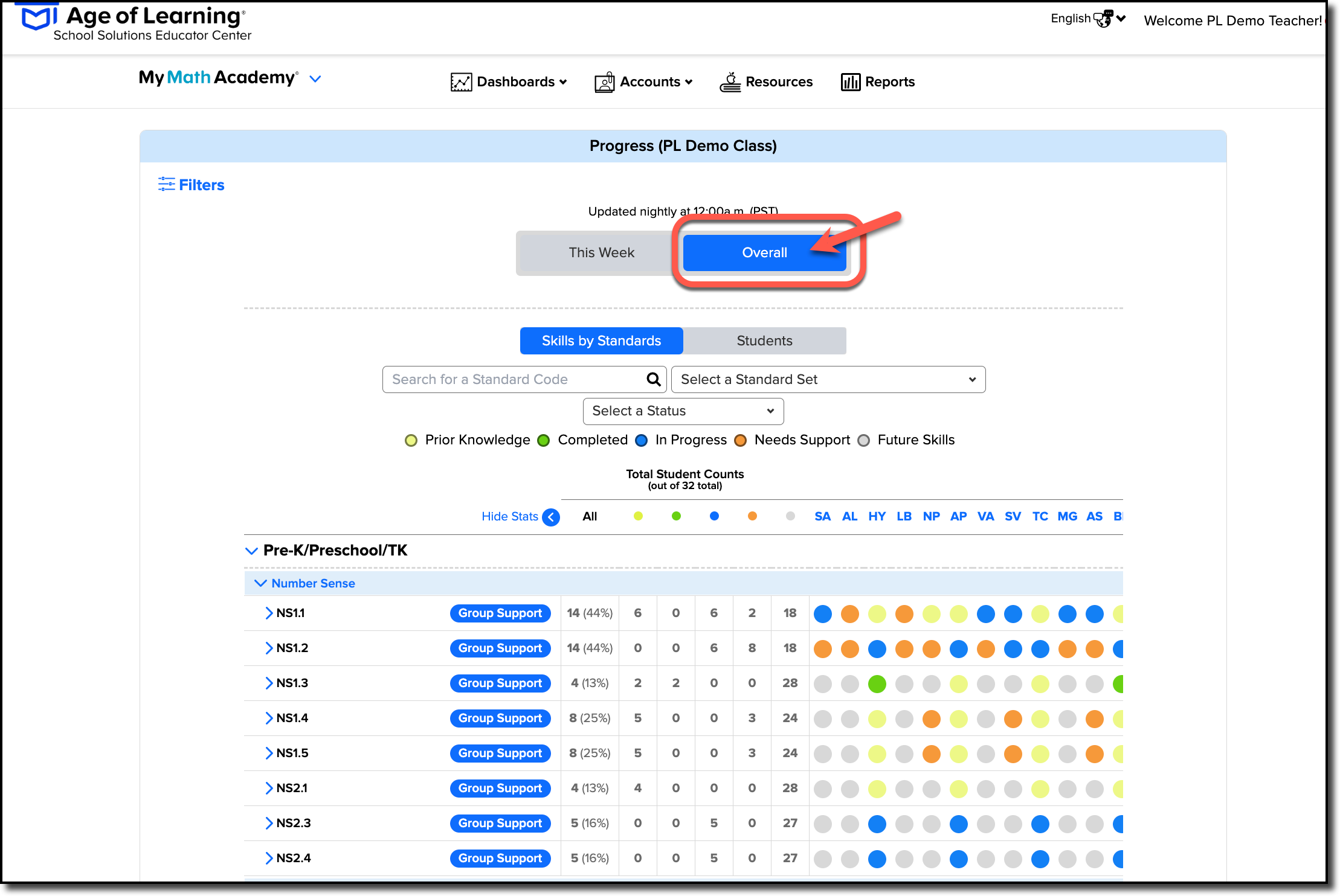 overall tab on Progress Dashboard.png