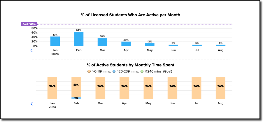 licensed percent active by month.png