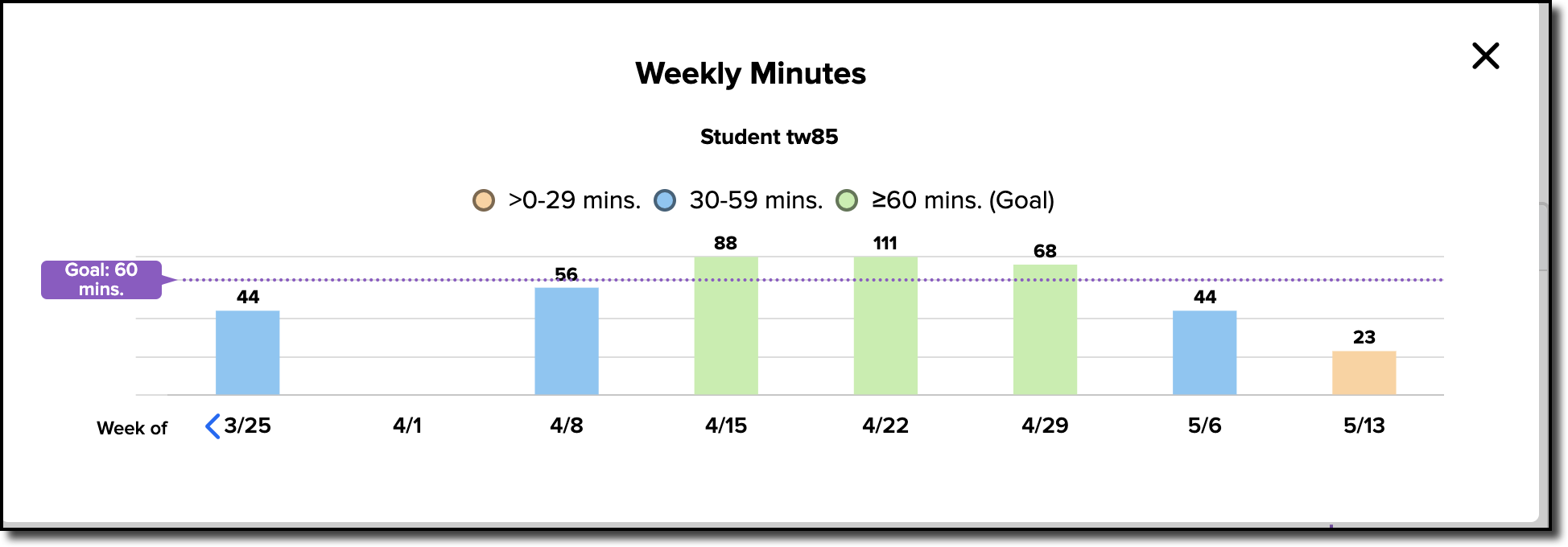 UsageData-Goal-Line.png