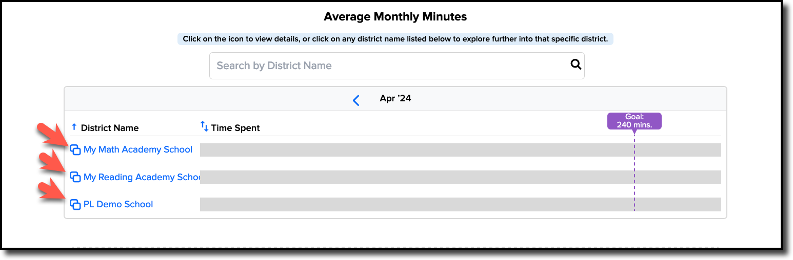 usage - av monthly min admin view.png