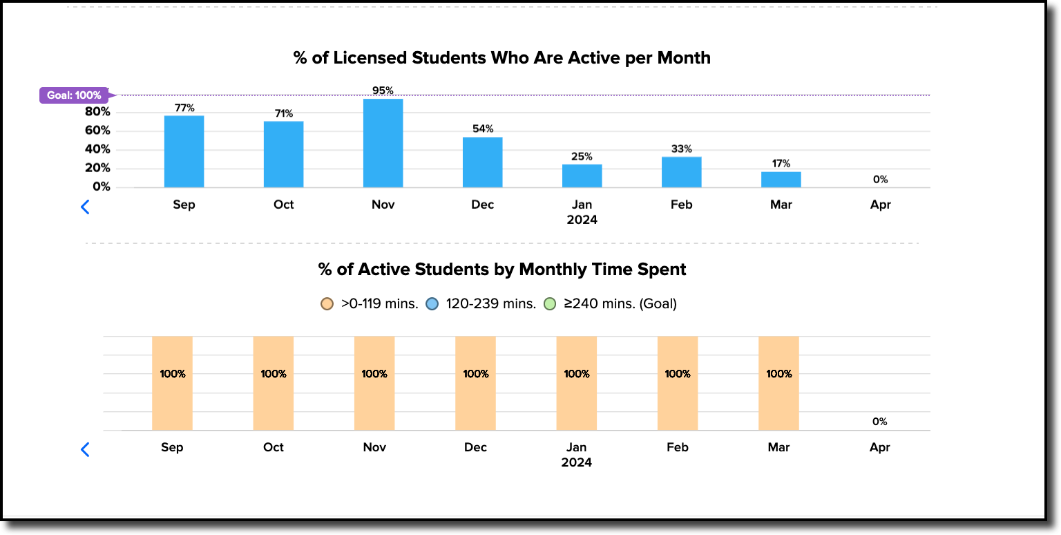usage dash admin bottom section.png