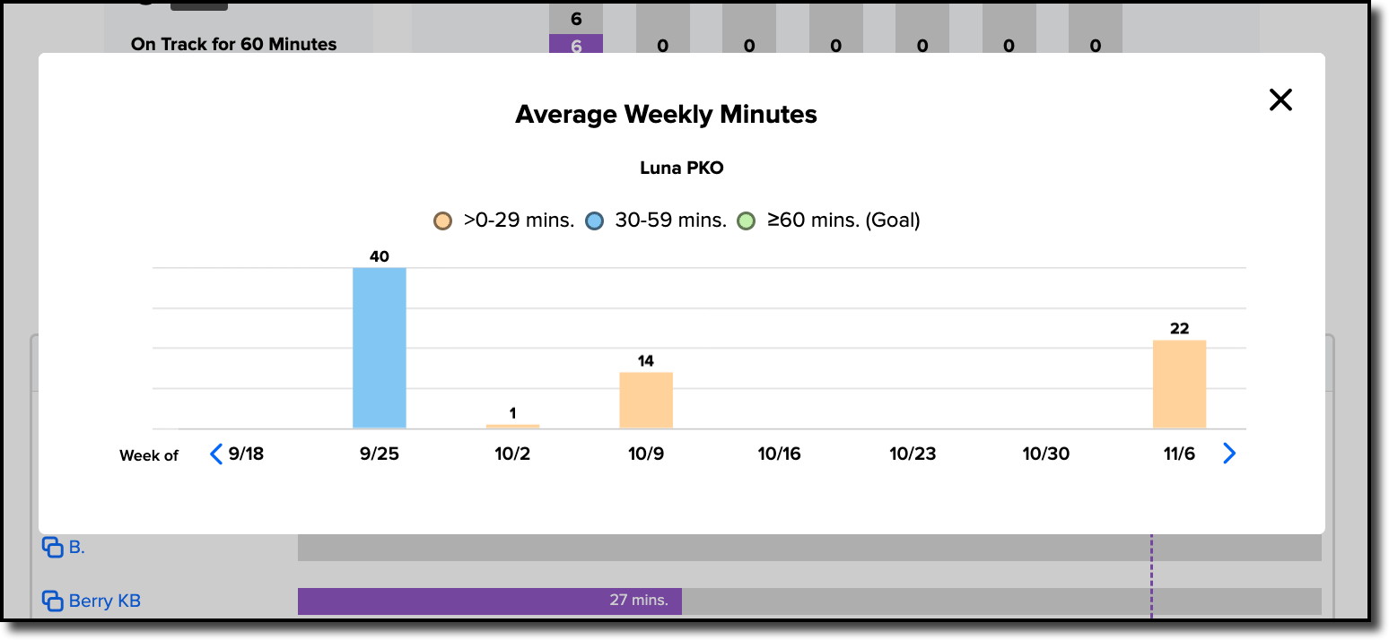 av weekly sudent usage popup.png
