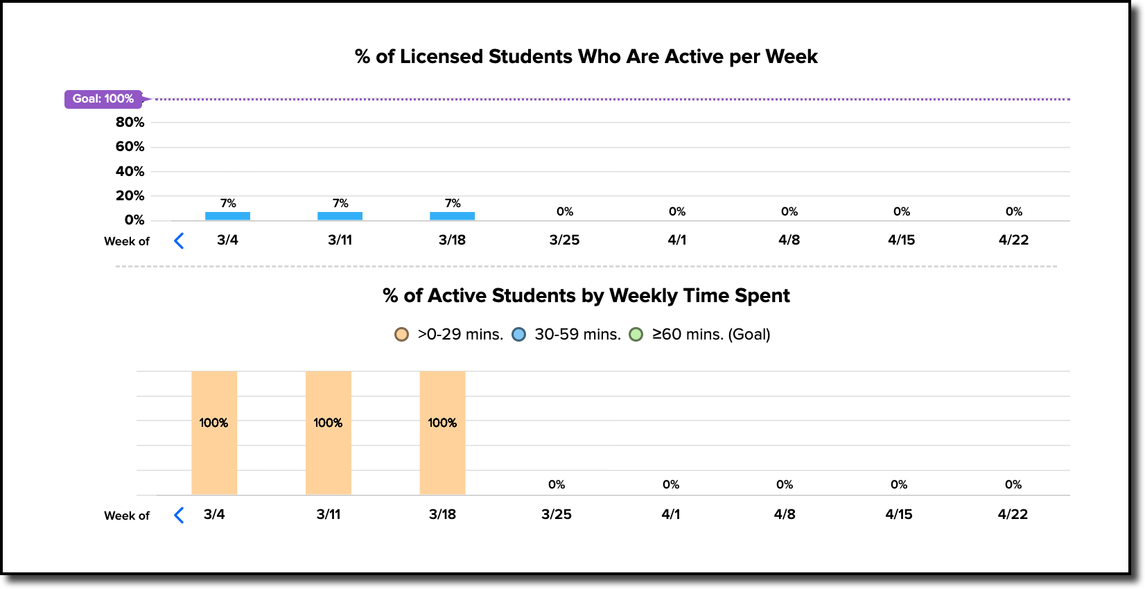 weekly usage bottom charts.png