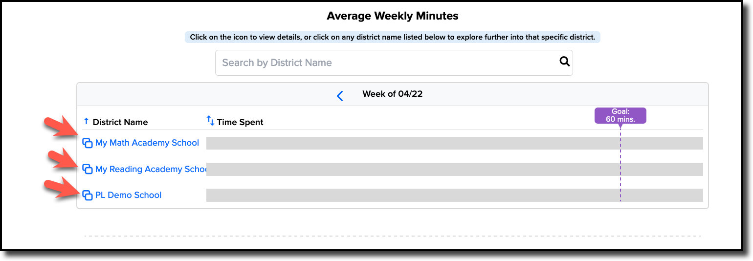 Av weekly min - Admin view.png