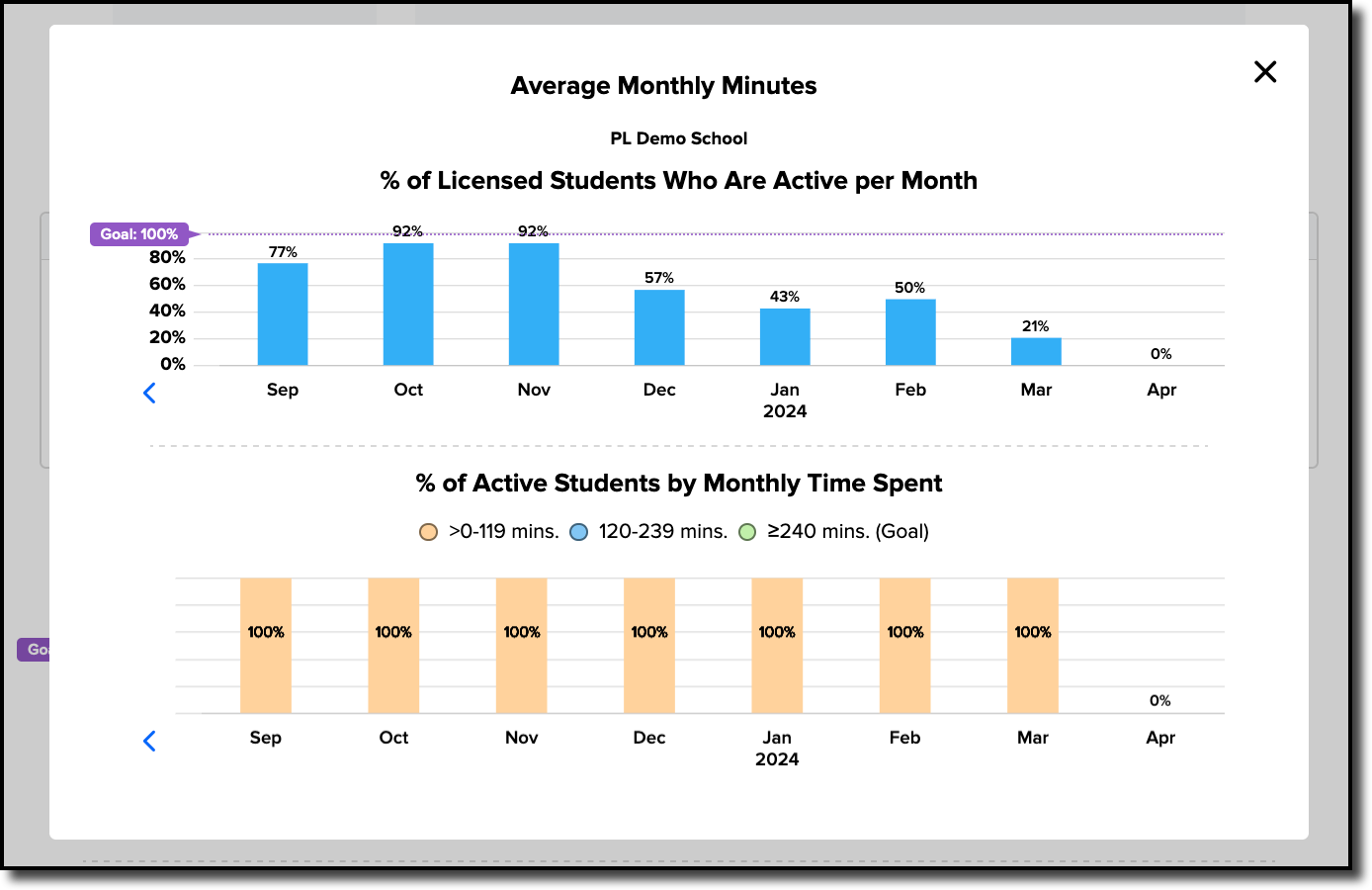 av monthly min popup admin.png