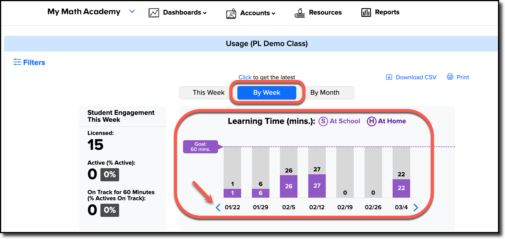 by week teacher usage dash.png