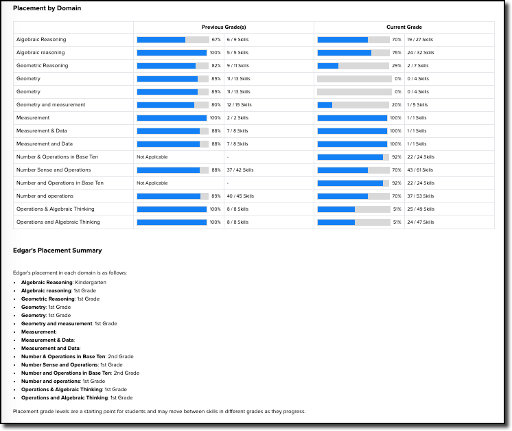 new placement report middle 1 student.png