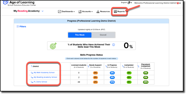 LAR district level report.png