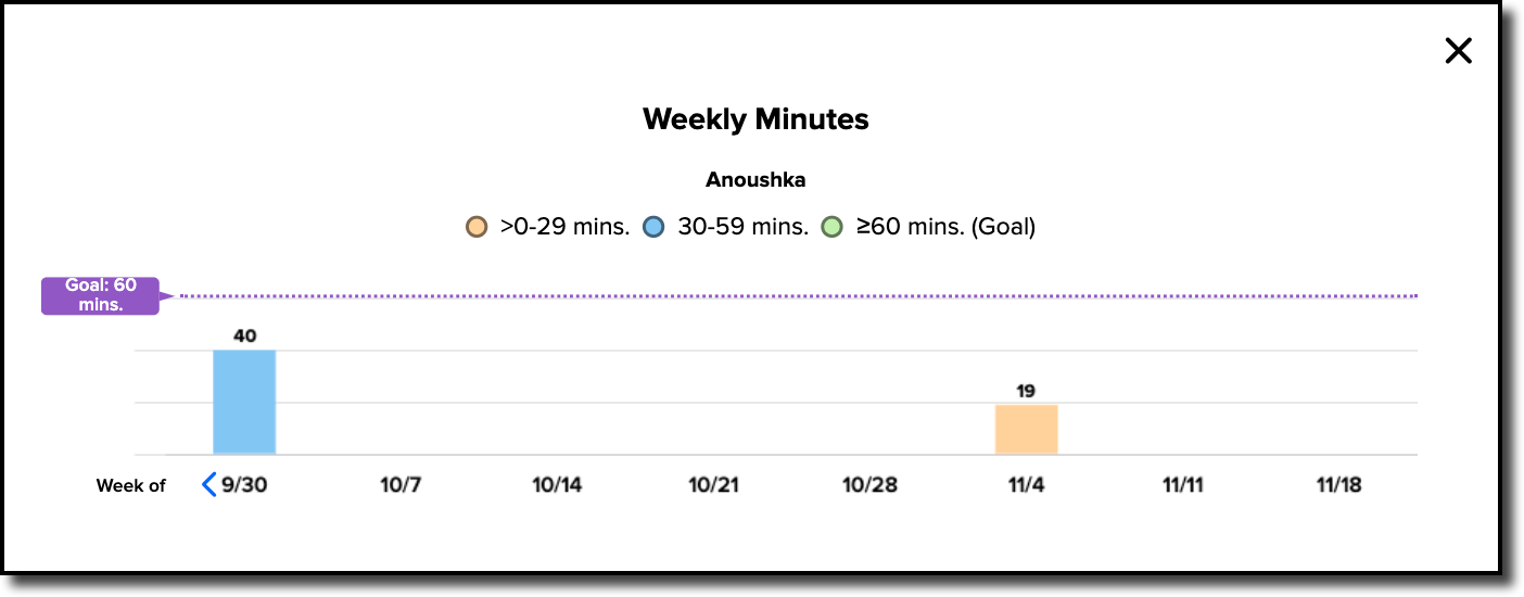 weekly min for student popup.png