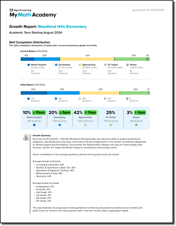 School-Growth-Report-1.png