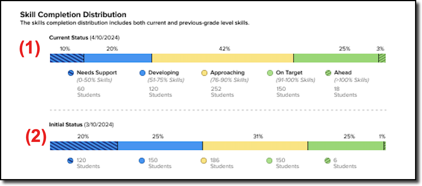 Skills Completion Distribution.png