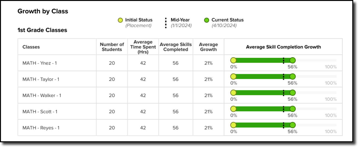 av skill completion growth.png