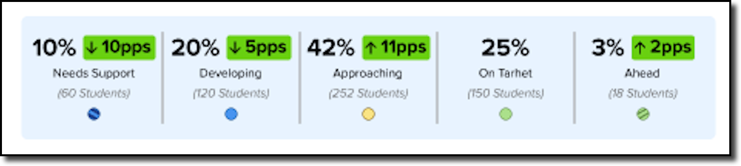 status change percentages.png