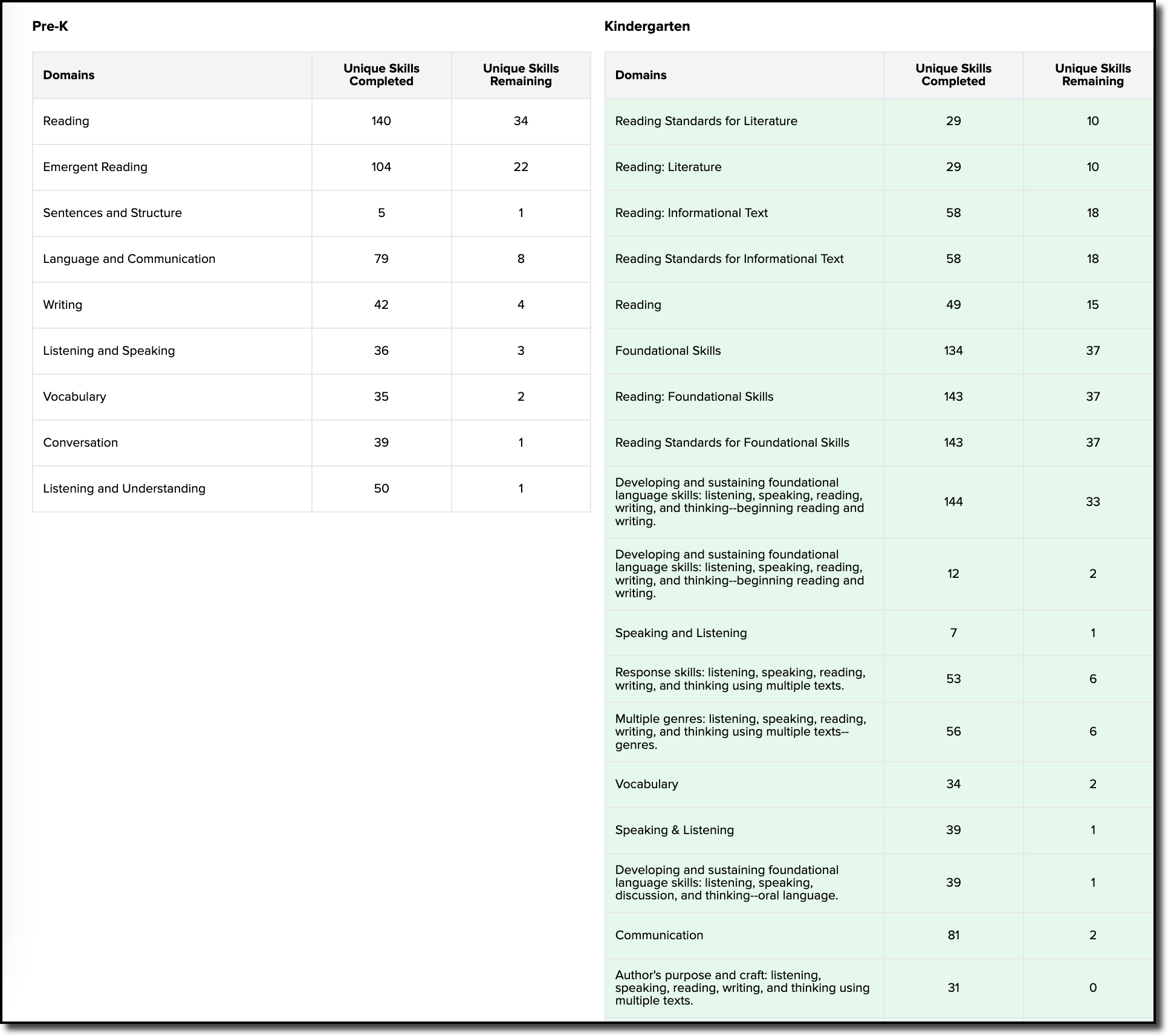 student growth report  - 3.png