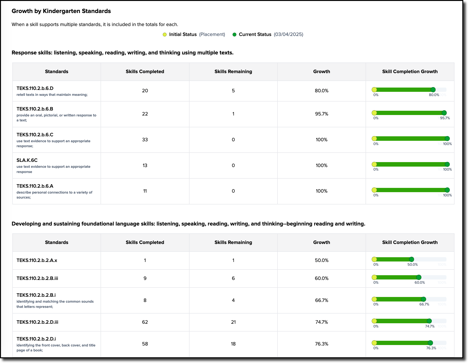 student growth report  - 4.png