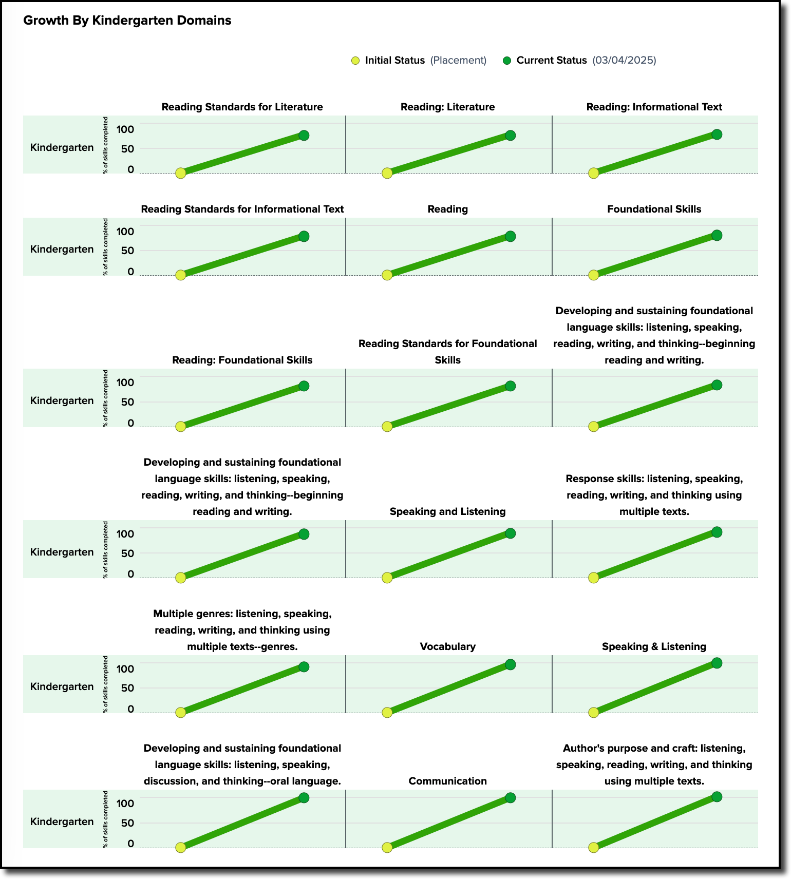 student growth report  - 2.png